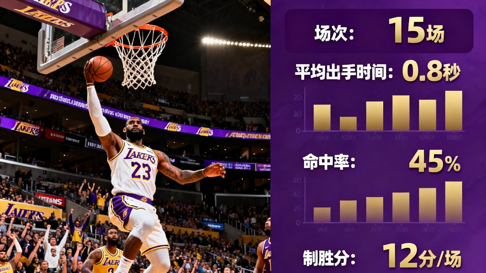 NBA常规赛湖人队勒布朗詹姆斯绝杀球集锦与数据